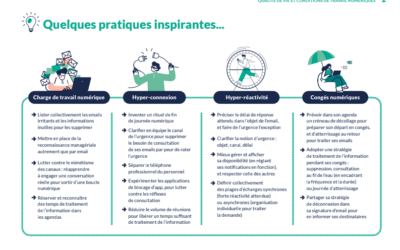 Questionner les pratiques numériques en entreprise